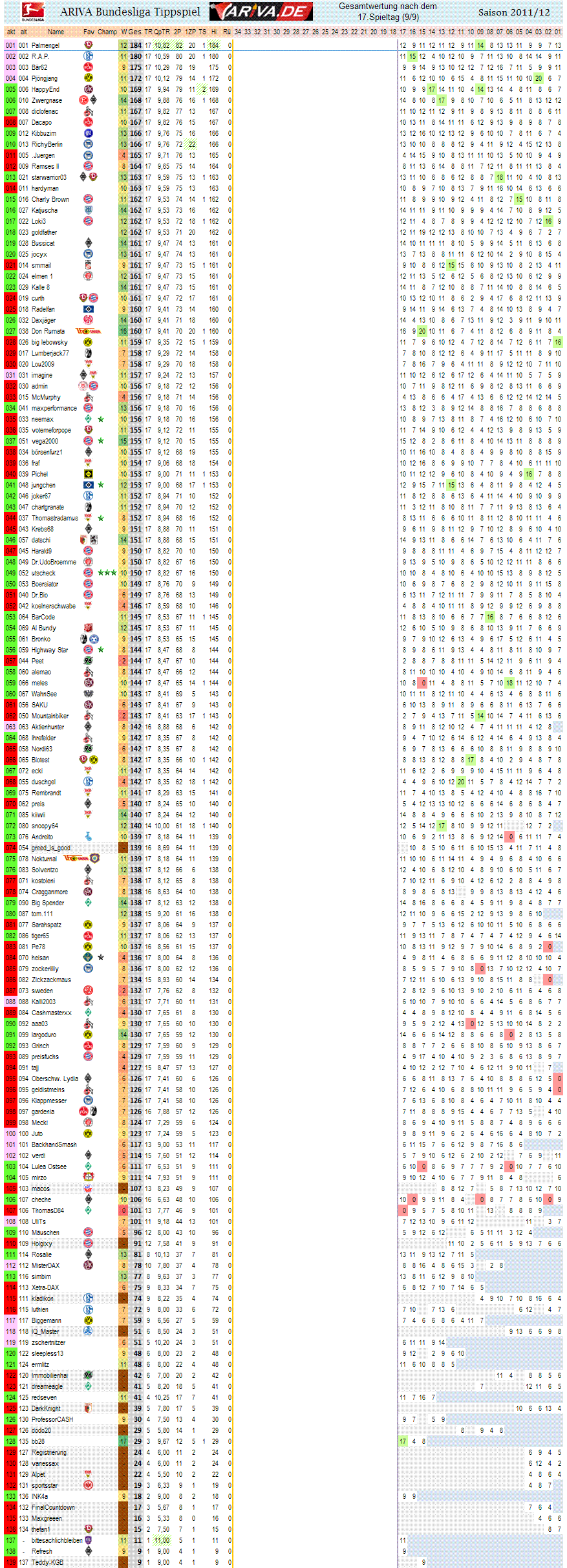 1bl_gesamtwertung_17.gif