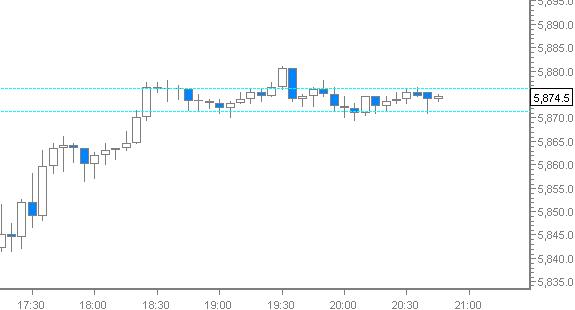 dax_chart.jpg