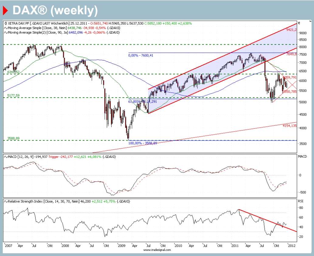 dax_weekly_hsbc.jpeg