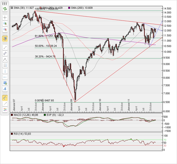 dow_weekly_kalusha9.jpeg