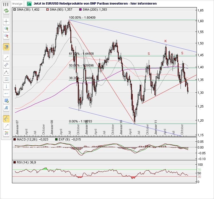 eurusd_weekly_kalusha9.jpeg