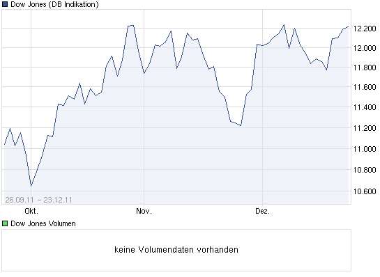 chart_free_dowjonesindustrialaverage.png