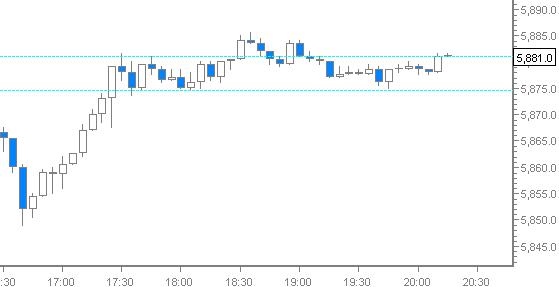 dax_chart.jpg