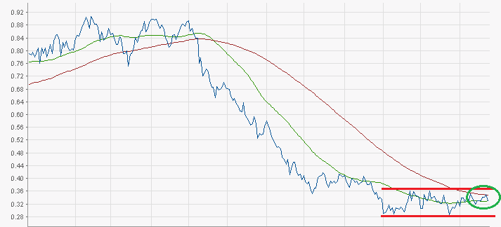 marine_harvest_chart.png