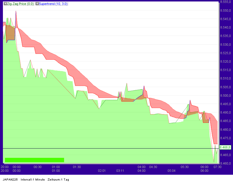 nikkei26122011.png