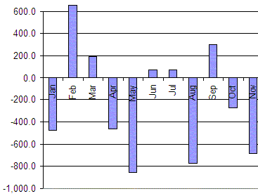 japan-trade-balance-2011-11b.gif