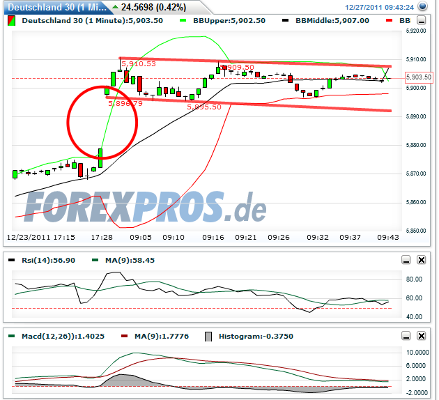 dax-20111227-1er.png