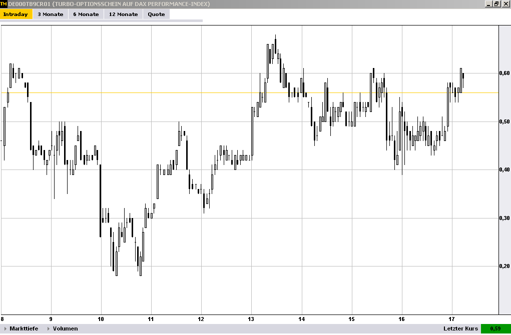 dax_trade_27_12_3.png