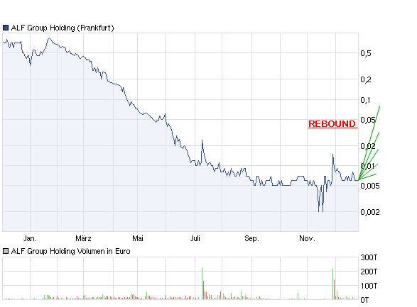 chart-rebound.jpg