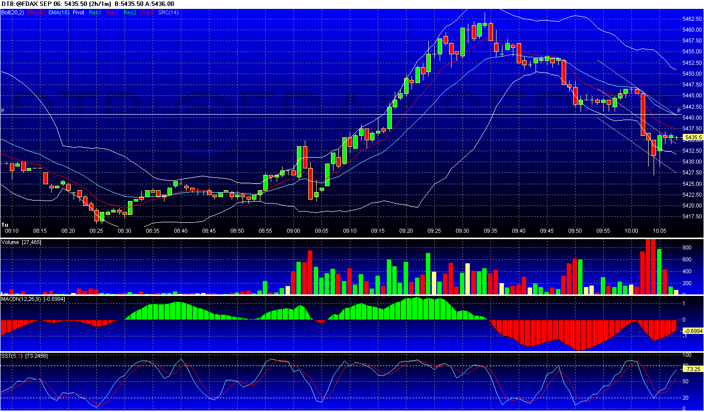 Chart_of_DTB~@FDAX_SEP_06.gif