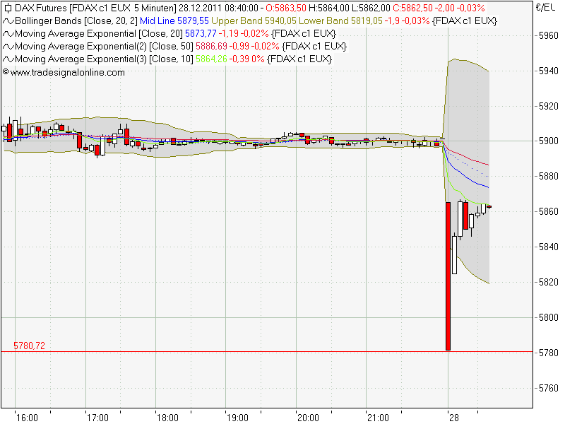 fdax.png