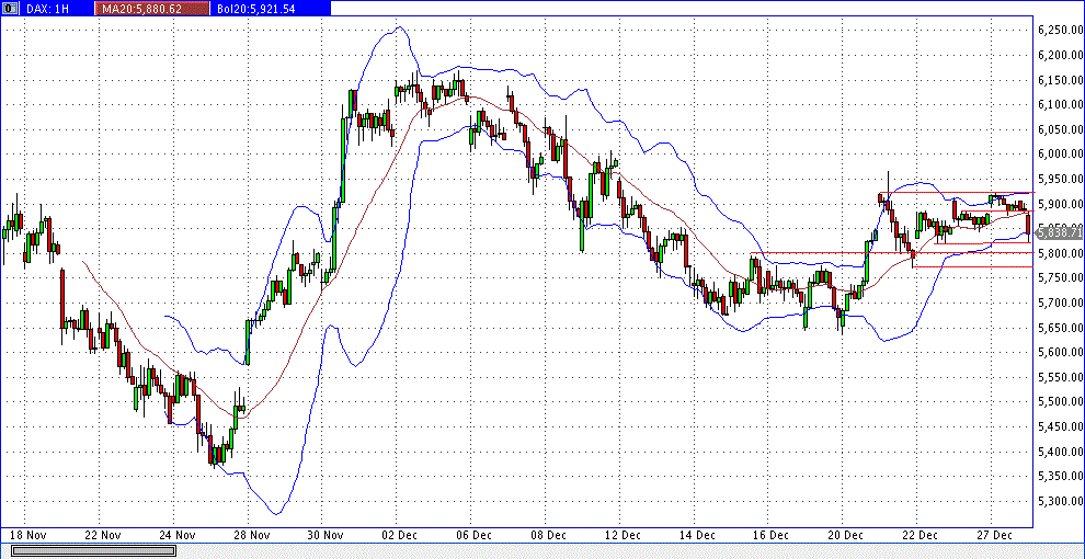 dax60er.gif