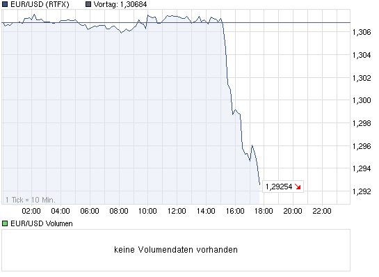 chart_intraday_eurusdeurous-dollar.png