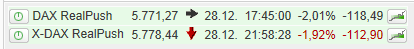 dax-stand20111228.png