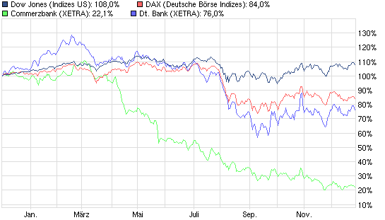 chart_year_dowjonesindustrialaverage.png