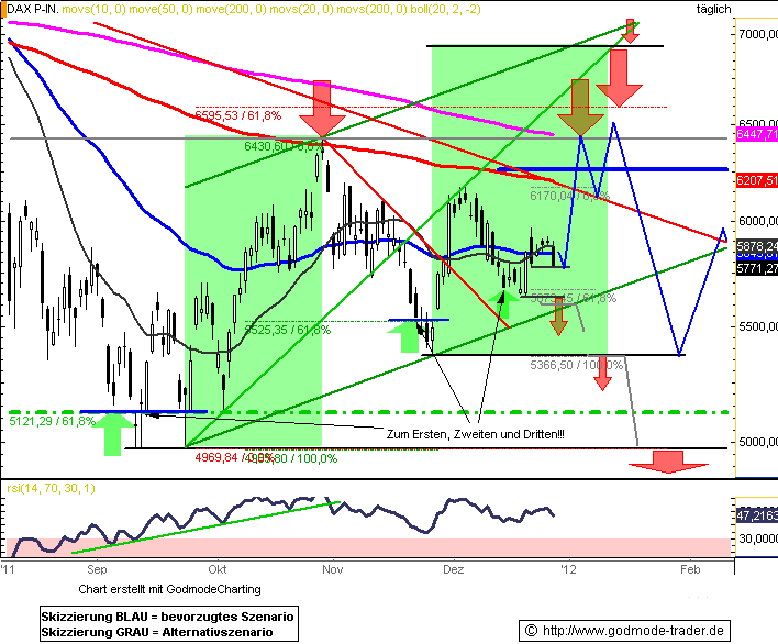 chart.gif