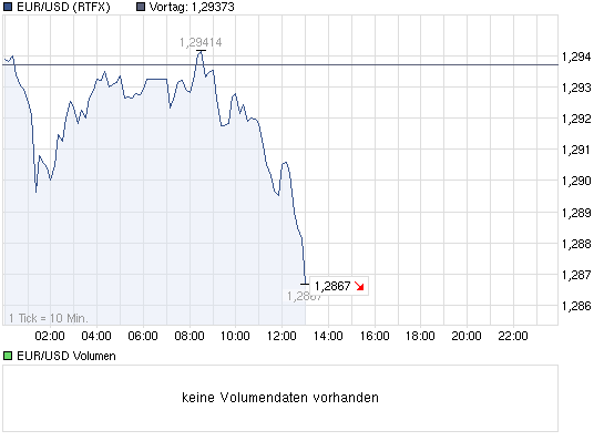 chart_intraday_eurusdeurous-dollar.png