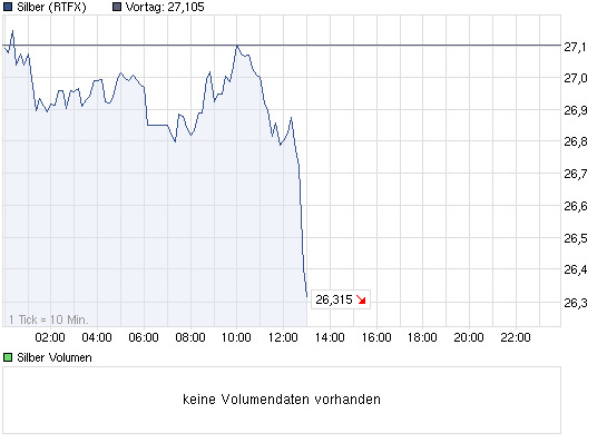 chart_intraday_silber.png