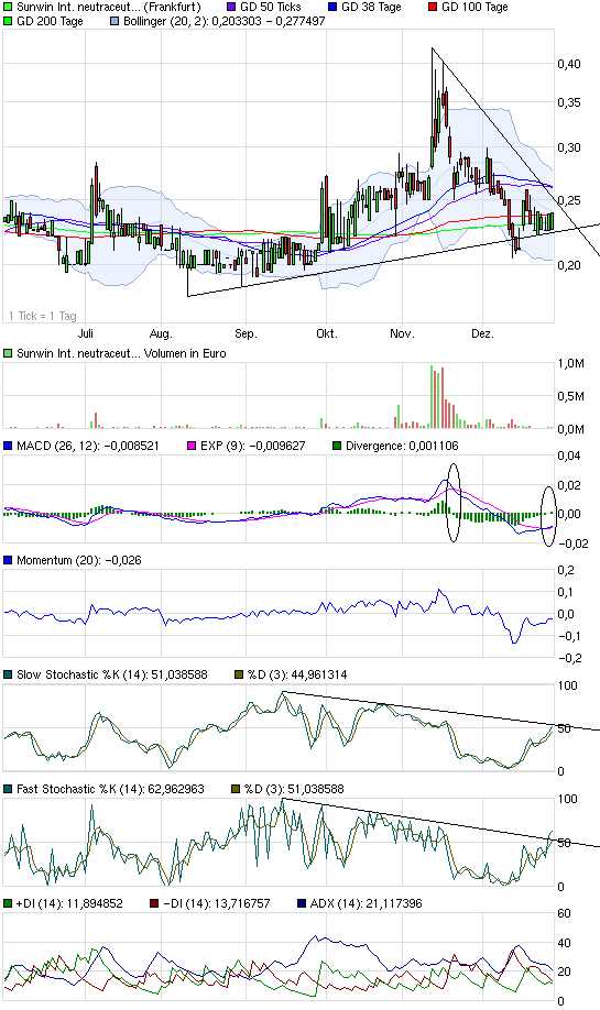 chart_halfyear_sunwininternationalneutraceuticals.png