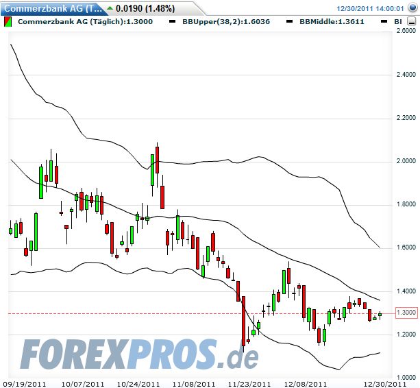 coba-abschluss-chart2011.png