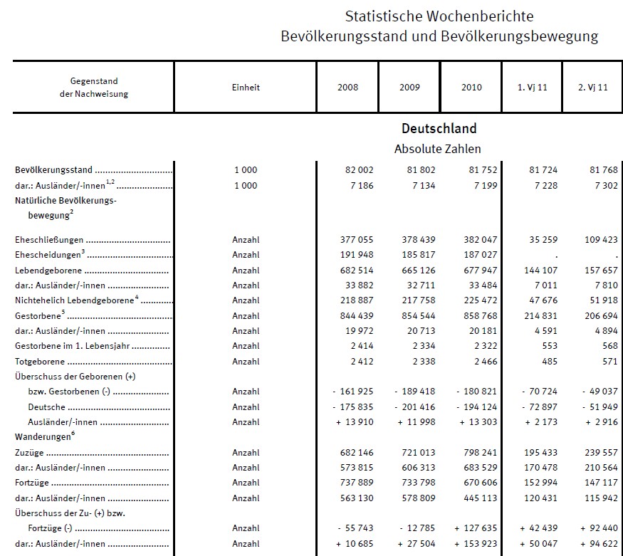 destatis-bevoelkerung.jpg