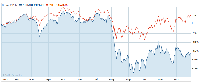 dax_vs_dow.png