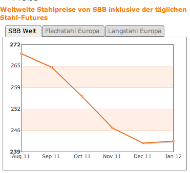 bildschirmfoto_2012-01-02_um_15.png