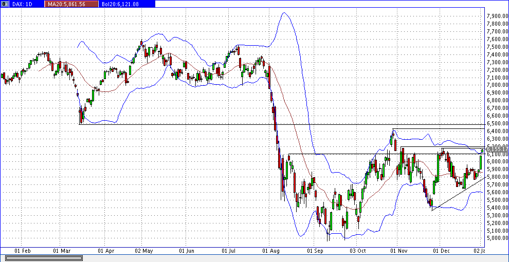 dax_daily.gif