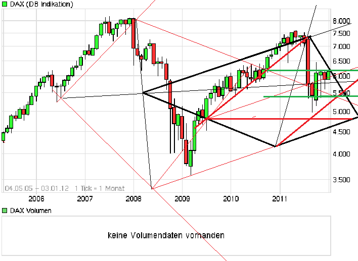 chart_all_dax.png