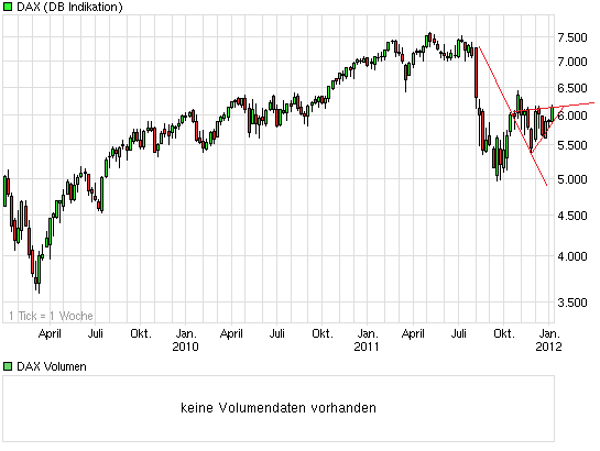 chart_3years_dax.png