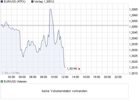 chart_intraday_eurusdeurous-dollar.png