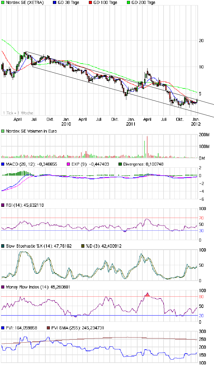 chart_3years_nordexse_(1).png