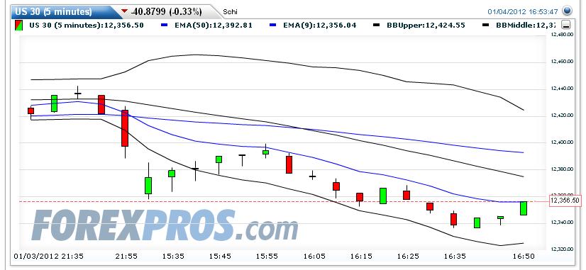 dow_am_ema9.jpg