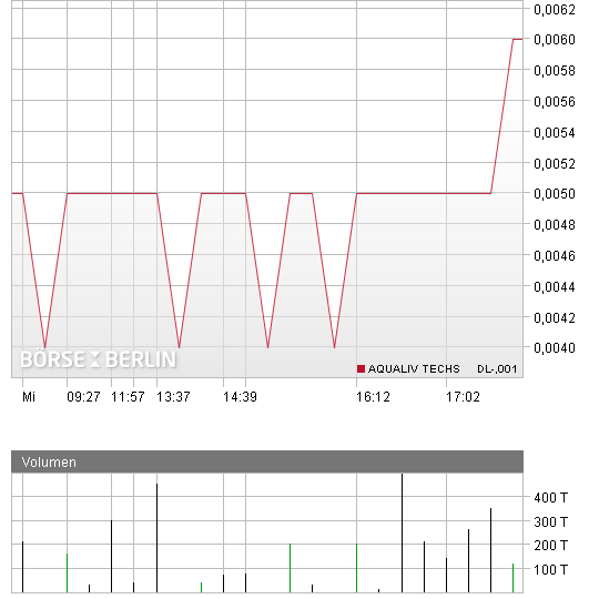 chart.png