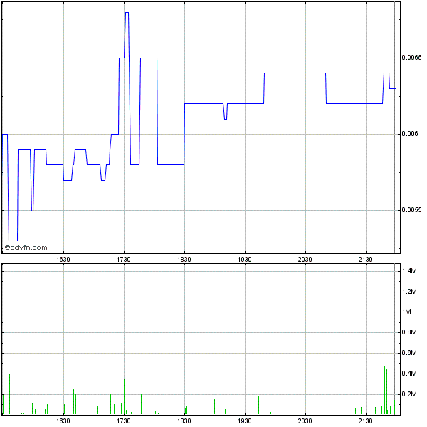 pcat7emwp.gif