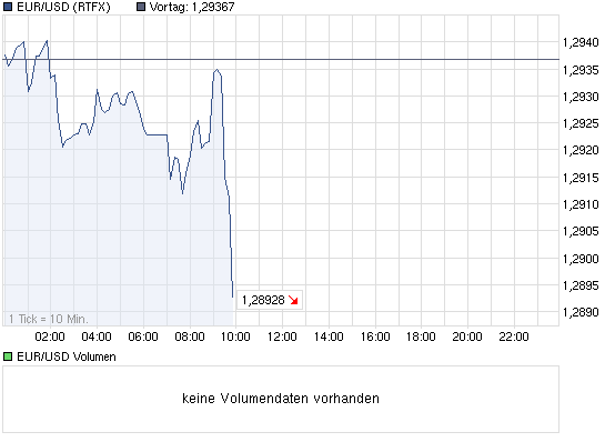 chart_intraday_eurusdeurous-dollar.png