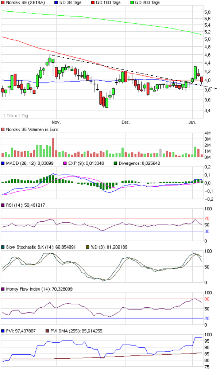 chart_quarter_nordexse.png