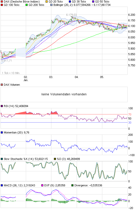 chart_week_dax.png