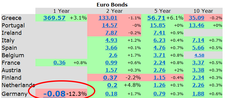 bonds-20120106.png