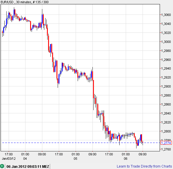 eur-usd_stramm_abwaerts.jpg