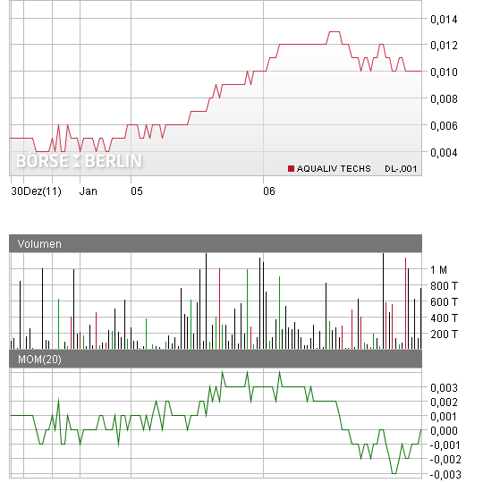 chart.png