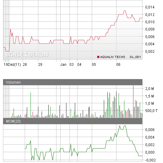 chart.png