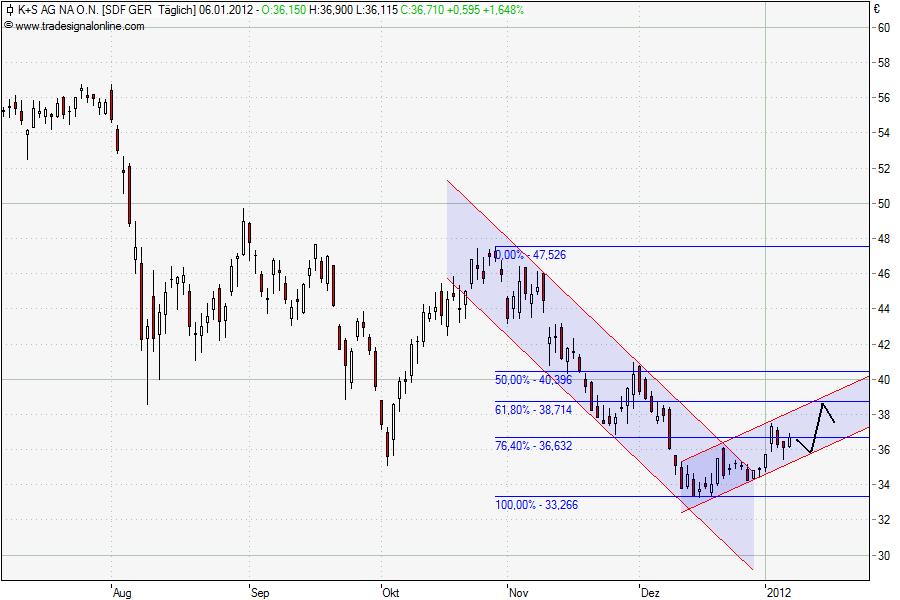 6-monats-chart.jpg