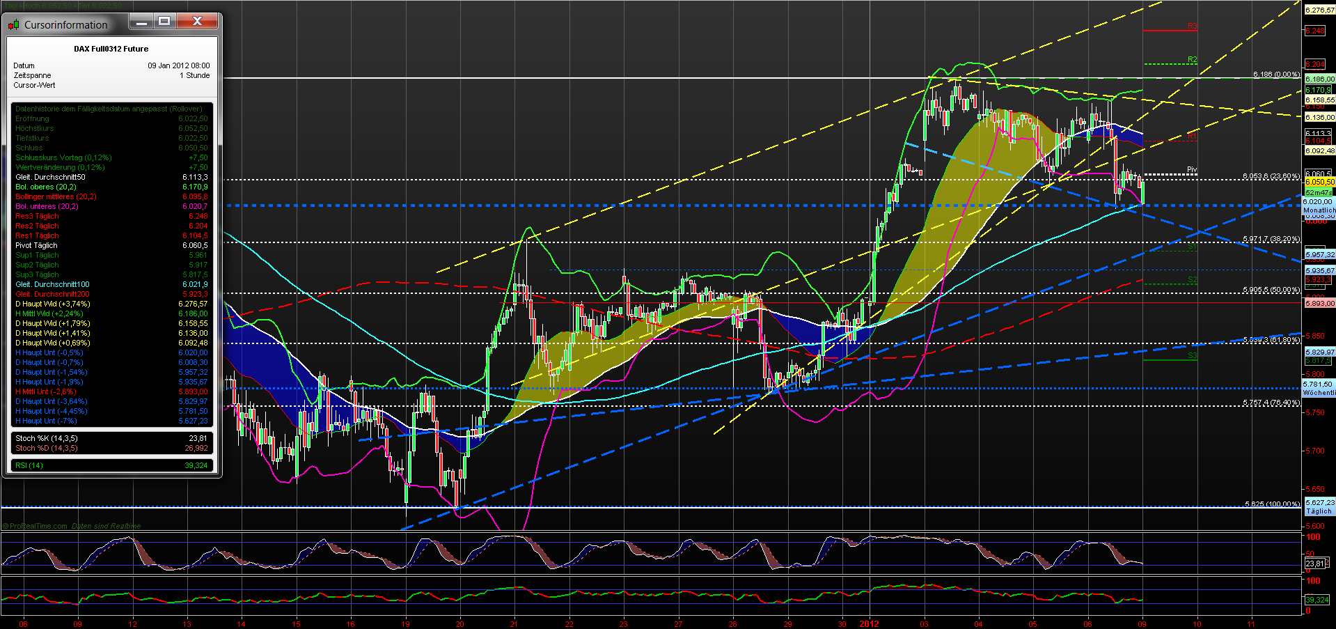 fdax_60er_09012012.png