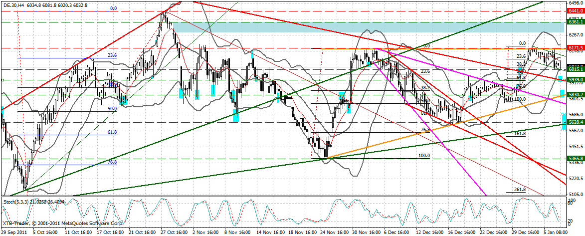 dax_240_min.gif