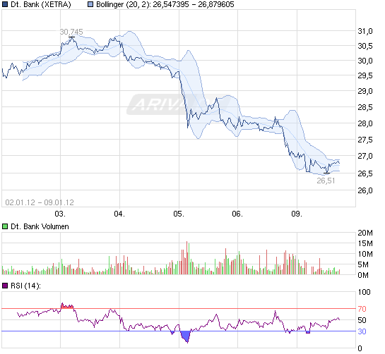 110109_chart_week_deutschebank.png