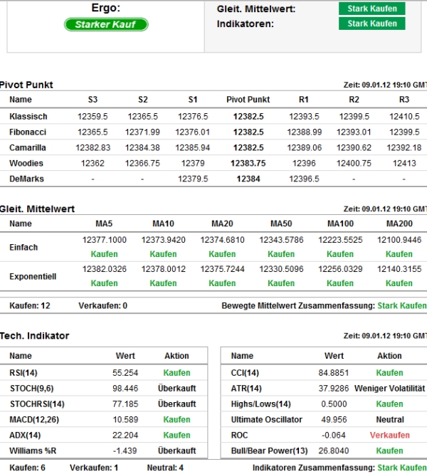 dow-20120109-senti.jpg