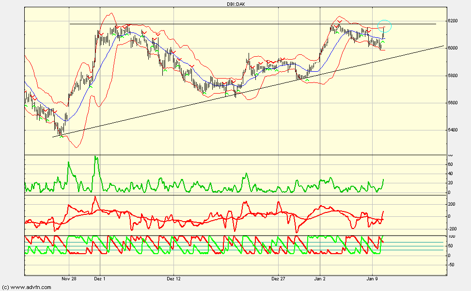 dax60.gif