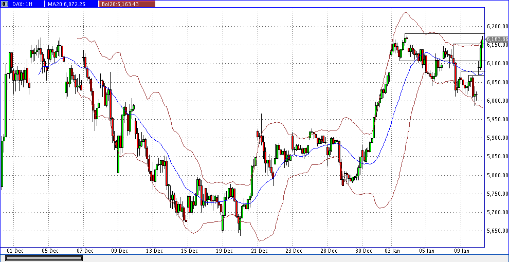 dax_60er.gif