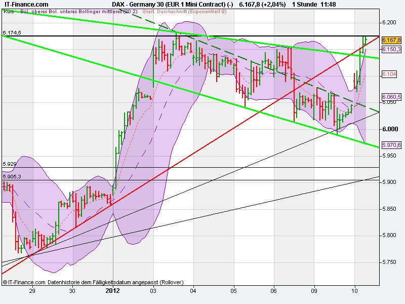 dax-hourly.jpg